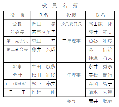組織表