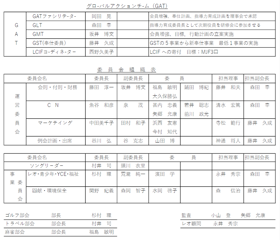 組織表
